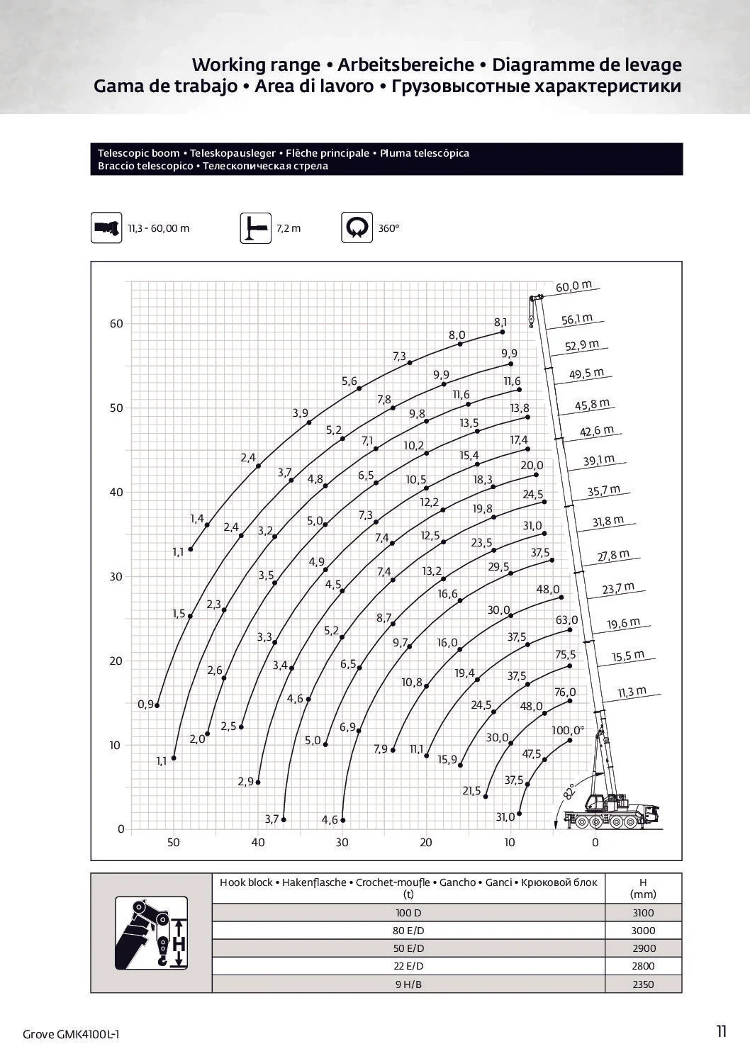 Diagrama de AUTO GRÚA GROVE GMK 4100 L1 – 100 TONELADAS