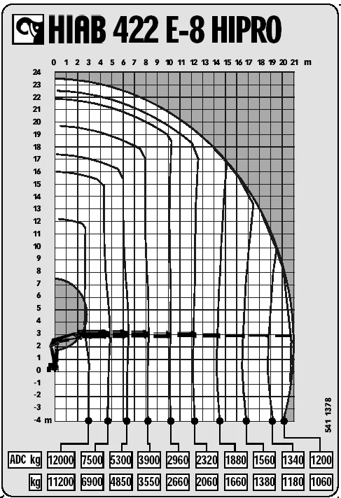 CAMIÓN GRÚA DAF 3 EJES CON GRÚA HIAB 422 E-8 - imagen adicional