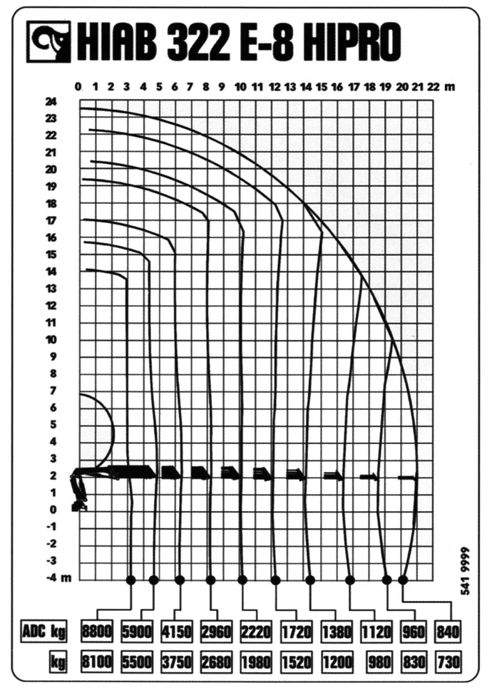 CAMIÓN GRÚA DAF 3 EJES CON GRÚA HIAB 322 E-8 - imagen adicional