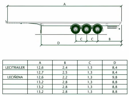 SEMIRREMOLQUES 3 EJES - imagen adicional