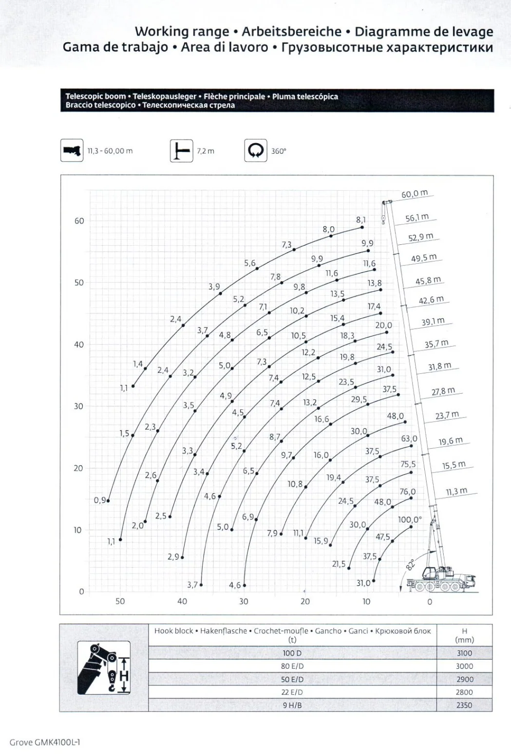 AUTO GRÚA GROVE GMK 4100 L1 – 100 TONELADAS - imagen adicional