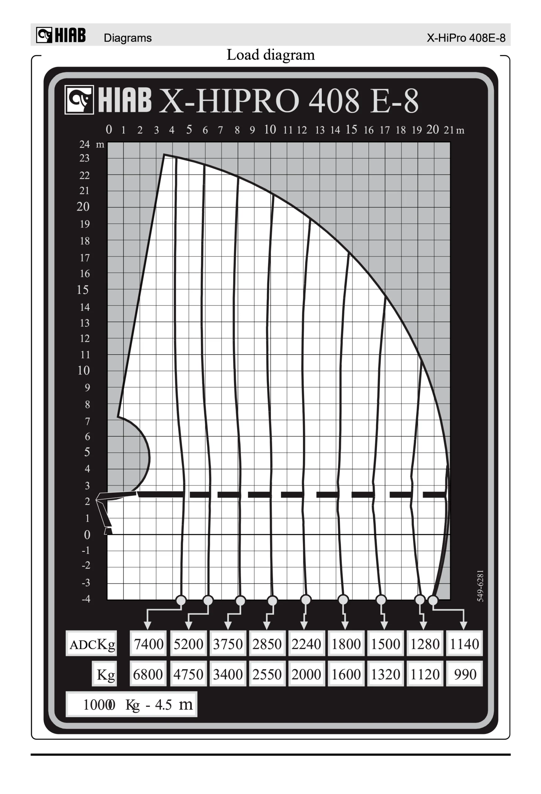 Diagrama de TRACTORA CON GRÚA DAF 4×2 CON GRÚA HIAB 408