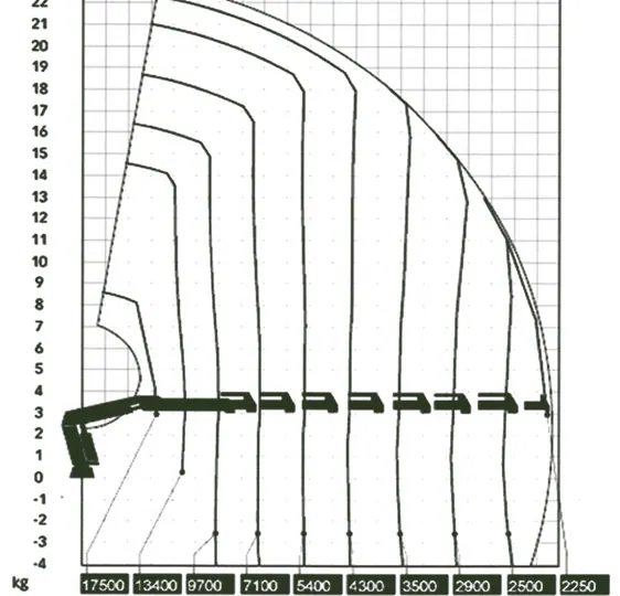 Alcance-Grua-Hiab-700