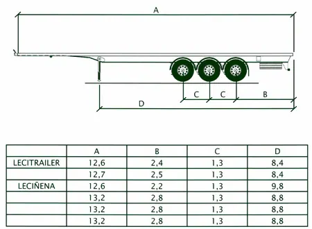 Medidas-Semiremolques-3-ejes